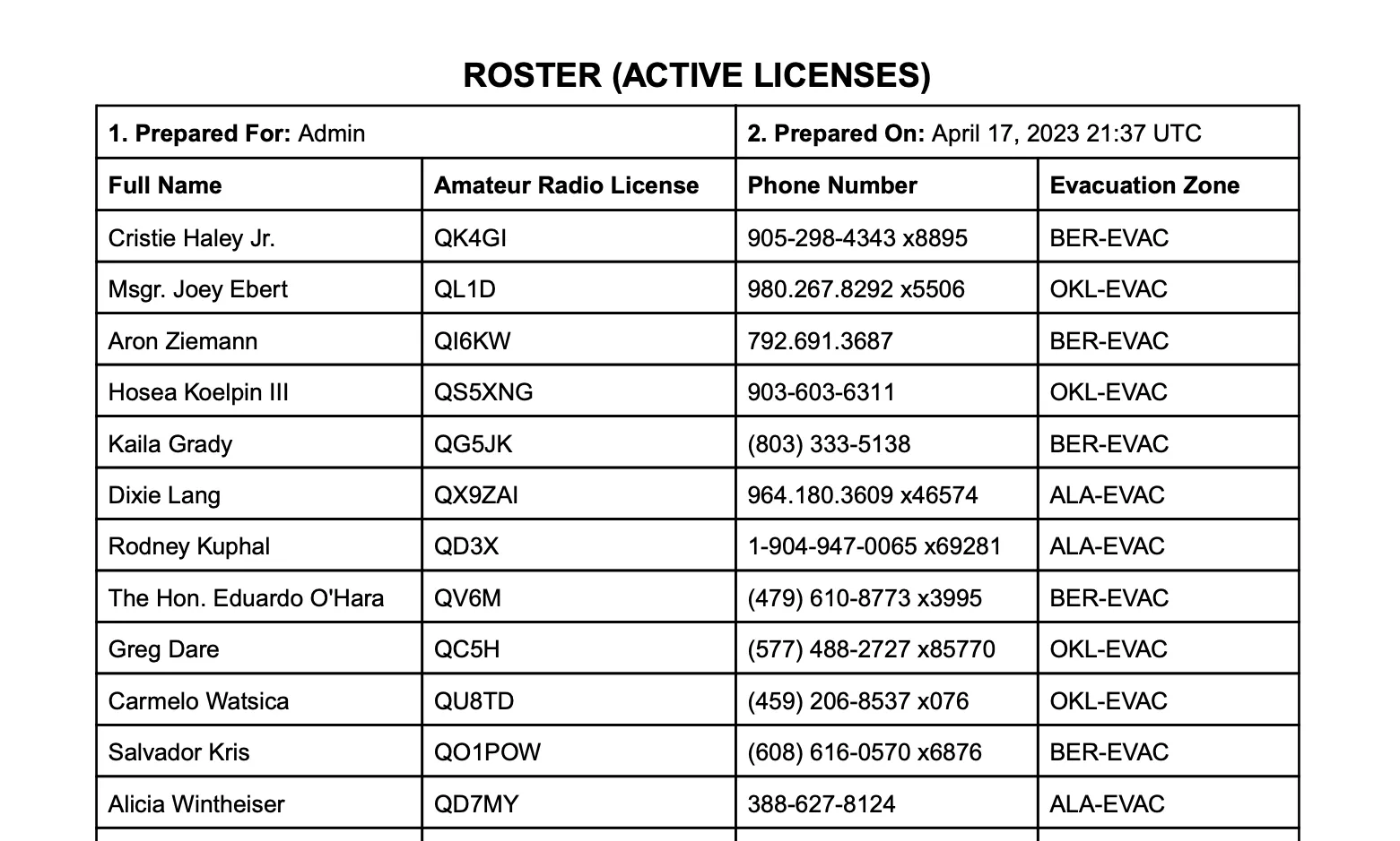 A PDF export of a roster with names, phone numbers, call signs, and evacuation zones.